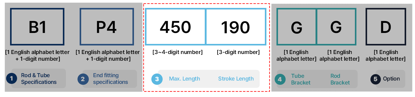 Code Table_L Max Code No. & Stroke Code No.