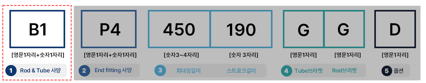 코드표_Rod & Tube Code No.