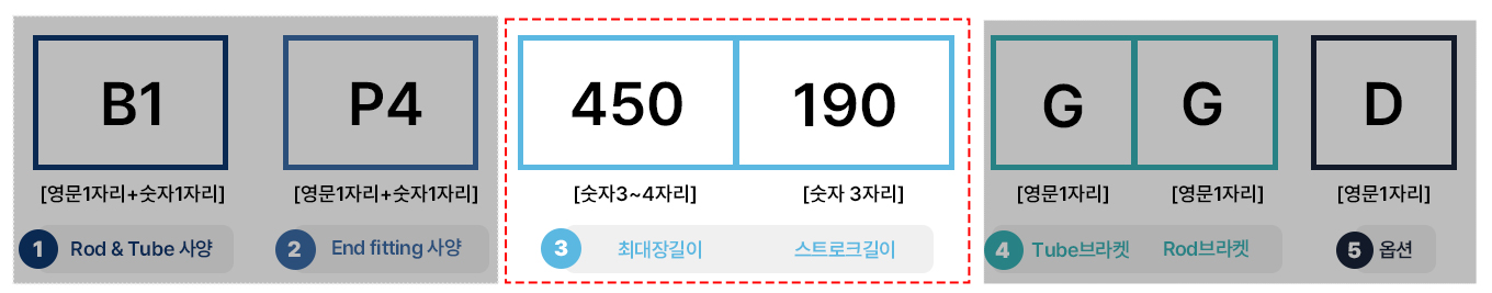 코드표_L Max Code No. & Stroke Code No.