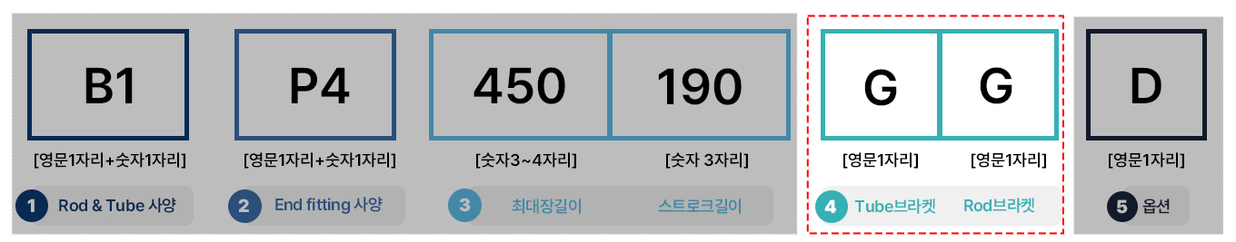코드표_Tube&Rod Bracket Code No.